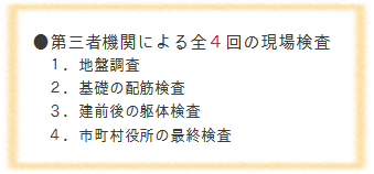 1.地盤調査　2.基礎の配筋検査　3.建前後の躯体検査　4.市町村役所の最終検査